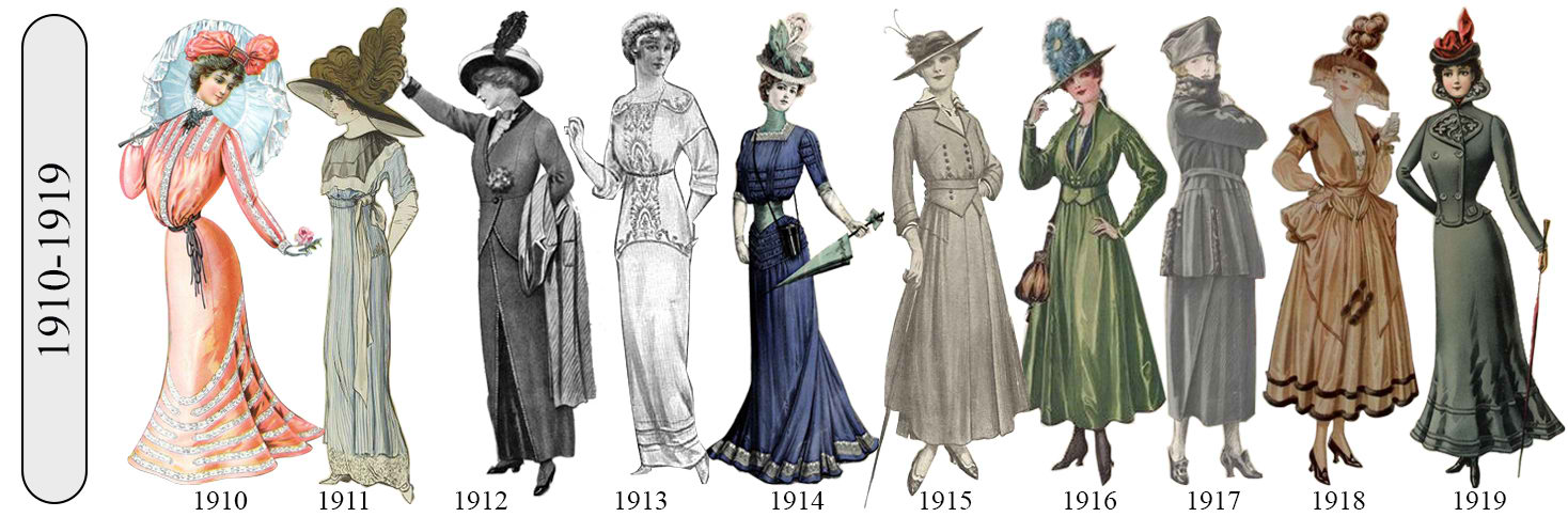 100 years of fashions