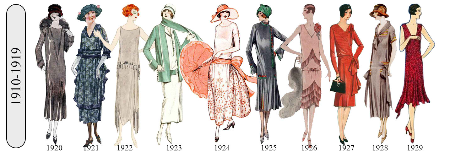 100 years of fashions 

