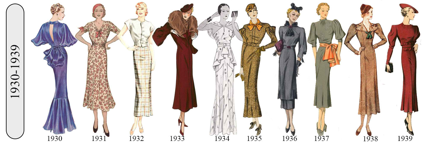 100 years of fashions