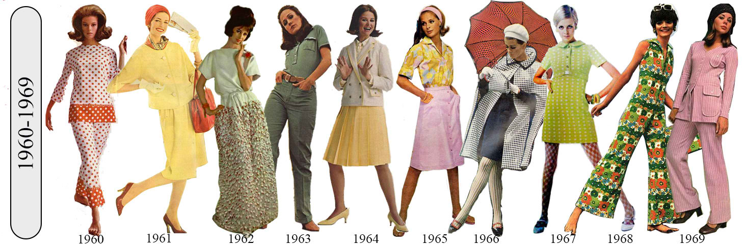 100 Years Of Fashion - Women's Fashion Then And Now