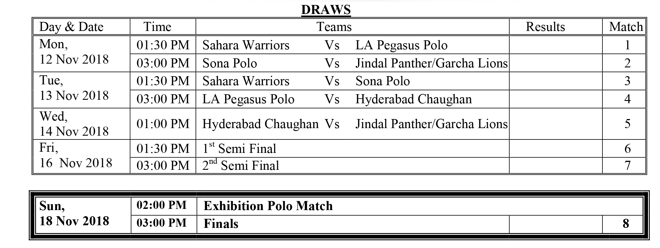 Delhi polo season-2018 , padmanabh Singh , sie pratap-singh cup 2017 -18