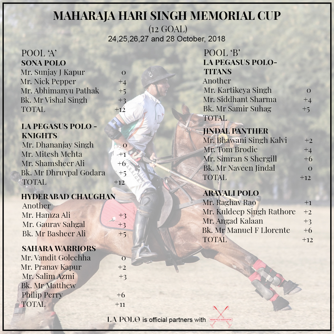 Delhi Polo Season ,Maharaja Hari Singh Memorial Cup 2018,Maharaja Hari Singh Memorial Cup, Jaipur Polo Ground,Maharaja Hari Singh