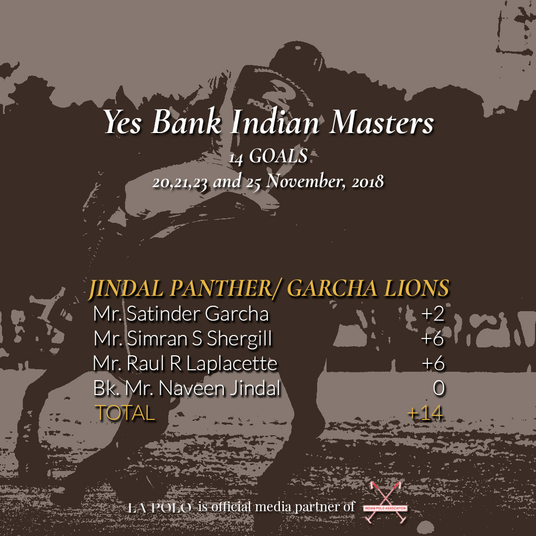 Delhi Polo Season, indian master draw, Delhi, Jaipur Polo Ground
